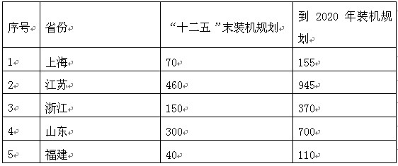 新能源產(chǎn)業(yè)發(fā)展趨勢(shì)研究報(bào)告——國(guó)家能源局(轉(zhuǎn)載)